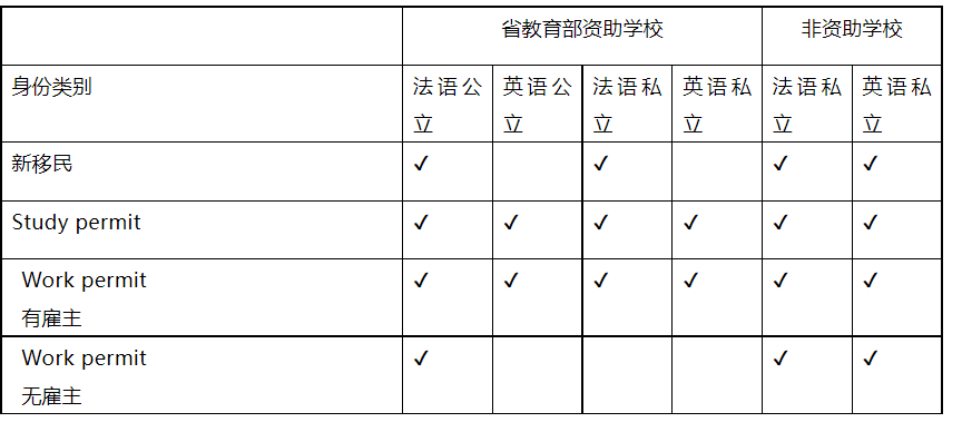 扫盲贴-蒙特利尔小学你必须知道的那些事儿