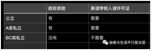 【魁省“私奔的娃”】101法案下如何在魁省读英